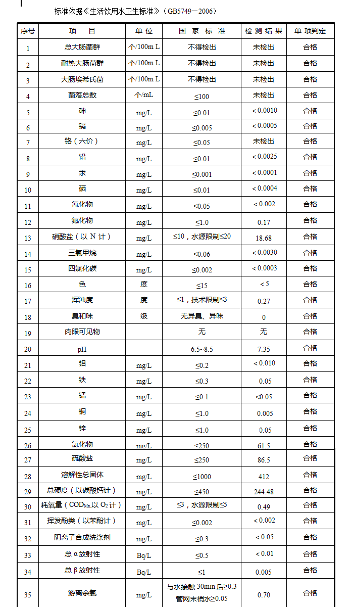 2019年11月崮山水厂水质公告(图1)