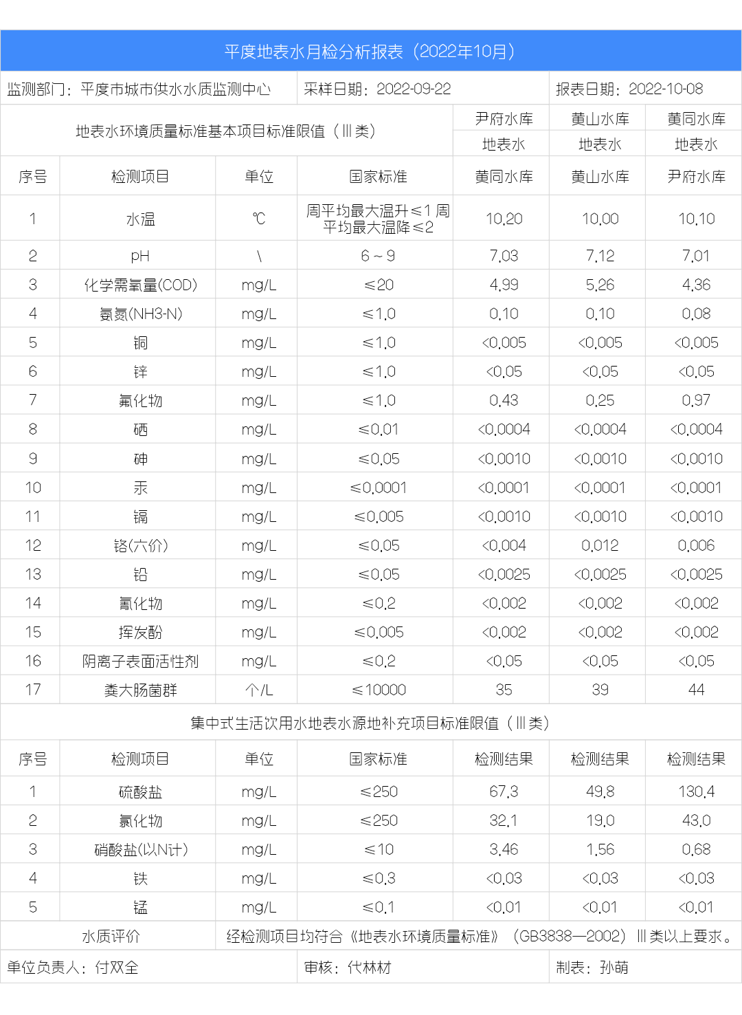 地表水2022.10.png